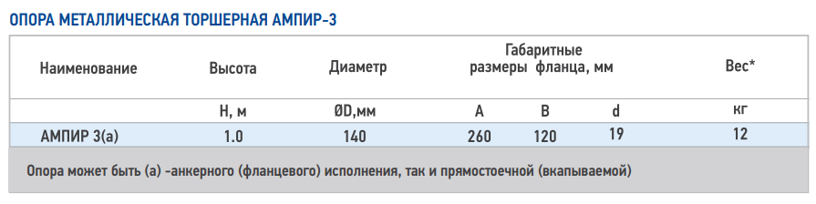 ampir-3-teh-tabl