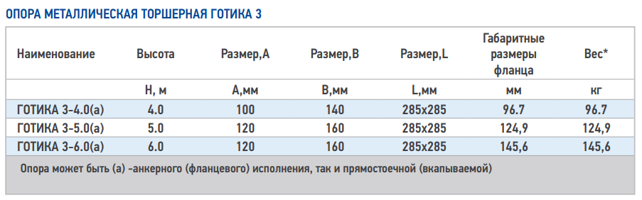 gotika-3-teh-tabl